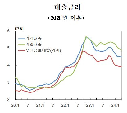 [그래프=한국은행]