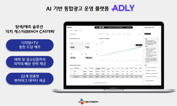 CJ메조미디어, AI 통합 광고 플랫폼 '애들리' 고도화