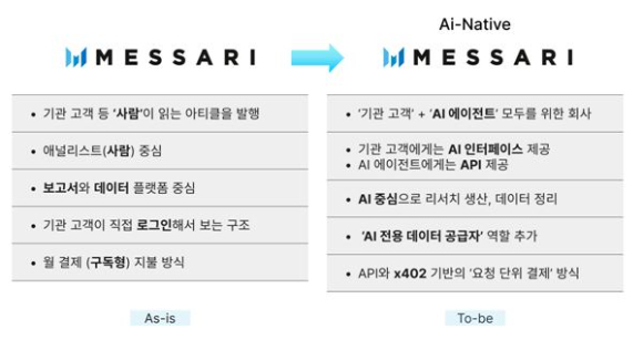 메사리의 임시 CEO, 에릭 터너가 게시한 메사리 직원 단체 사진. [사진=Eric Turner X]