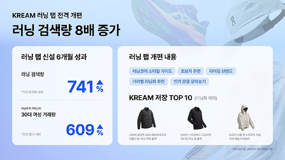 크림은 앱 내 러닝 탭을 개편한다고 밝혔다. [사진=크림]