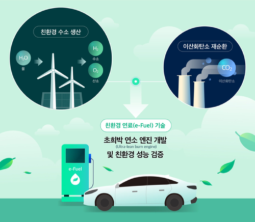 현대차그룹-아람코-KAUST 연구진 [사진=현대차그룹]