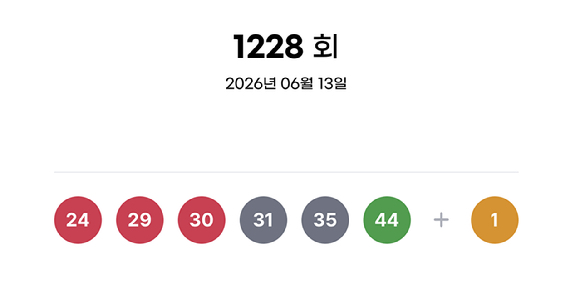 제1228회 로또복권 추첨 결과 [사진=동행복권]