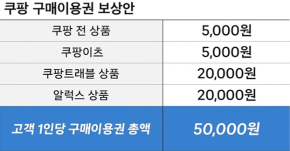 서울 시내의 한 쿠팡 물류센터 앞 배송차량 모습. [사진=연합뉴스]