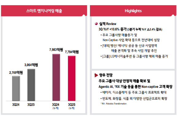 LG CNS 3분기 스마트엔지니어링 부문 실적 요약. [사진=LG CNS]
