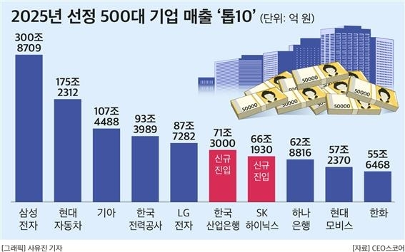 삼성전자 서초사옥 전경. [사진=삼성]