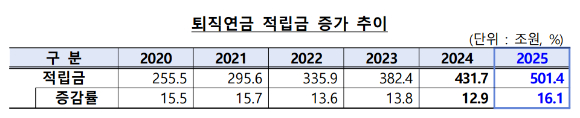[표=금융감독원]