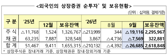 금융감독원 건물. [사진=임우섭 기자]