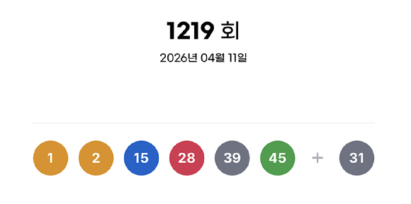 제1219회 로또복권 추첨 결과 [사진=동행복권]