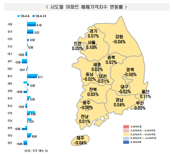 [표=한국부동산원]