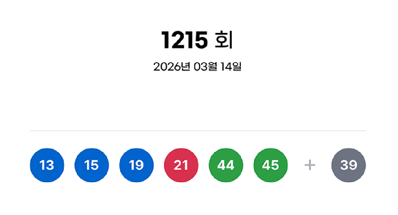 제1215회 로또복권 추첨 결과 [사진=동행복권]