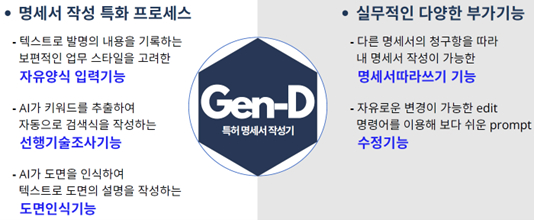 특허 명세서 작성기 'Gen-D' 개요. [사진=젠아이피]