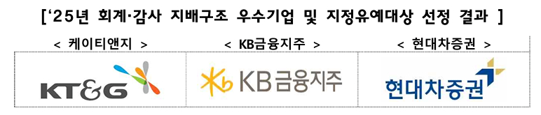 2025년 회계&middot;감사 지배구조 우수기업 및 지정유에대상 선정 결과 [사진=금융위원회]