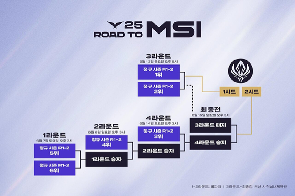 [사진=LCK]