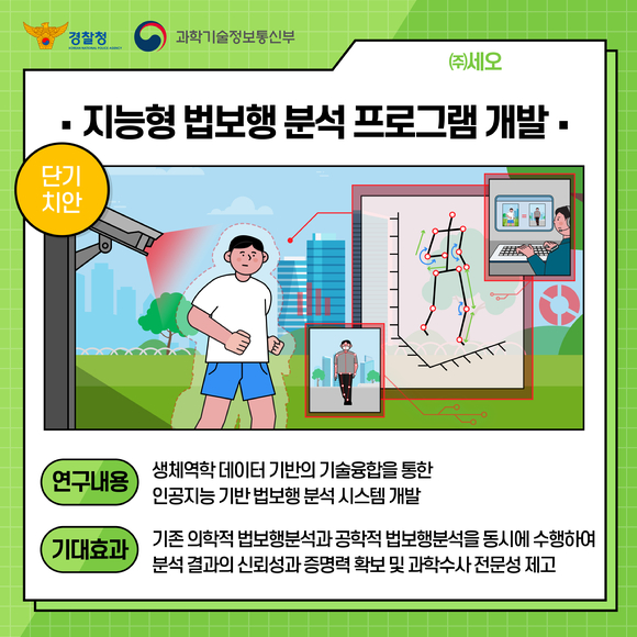(주)세오는 인공지능 기술을 법보행 분석 프로그램에 적용해 범죄 용의자/실종자를 빠르게 선별 및 추적할 수 있는 프로그램을 개발할 계획이다.[사진=과기정통부]