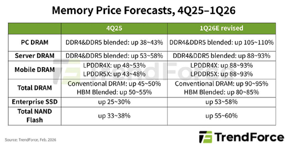 경기 용인시 처인구에 건설 중인 SK하이닉스 용인 반도체 클러스터 1기 팹(공장). 2026.01.23 [사진=권서아 기자]