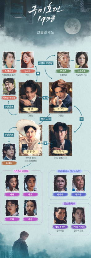 '구미호뎐 1938' 인물관계도 [사진=tvN 공식홈페이지]