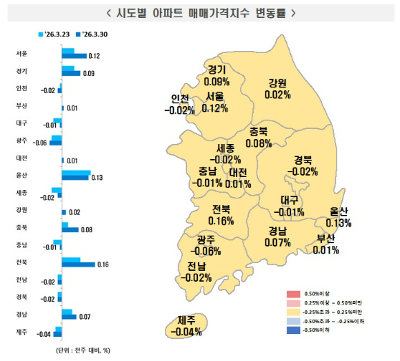 [표=한국부동산원]