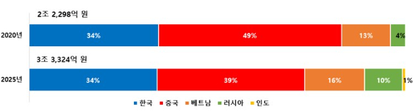 오리온 본사 전경. [사진=오리온]