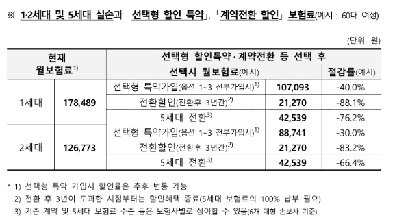 [표=금융위원회]