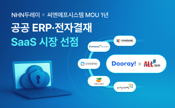 NHN두레이는 씨엔에프시스템과 업무협약(MOU)을 체결한 지 1년 만에 전자결재·전사적자원관리(ERP) 서비스형소프트웨어(SaaS) 서비스를 5개 이상의 주요 공공기관 도입하는 성과를 달성했다고 17일 밝혔다. [사진=NHN두레이]