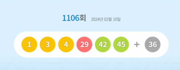 1106회 로또 번호 [사진=동행복권]