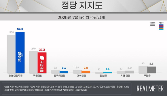 이재명 대통령이 지난달 29일 서울 용산 대통령실 청사에서 열린 국무회의에서 중대재해 근절대책 토론을 하고 있다. [사진=연합뉴스]