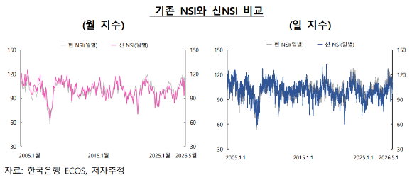 [한국은행]