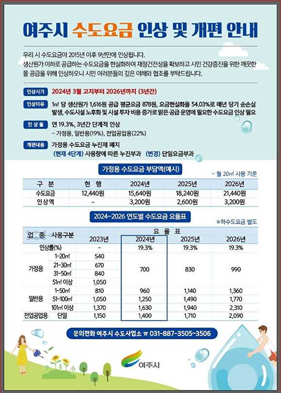 여주시 수도요금 인상 및 개편 안내 포스터 [사진=여주시]