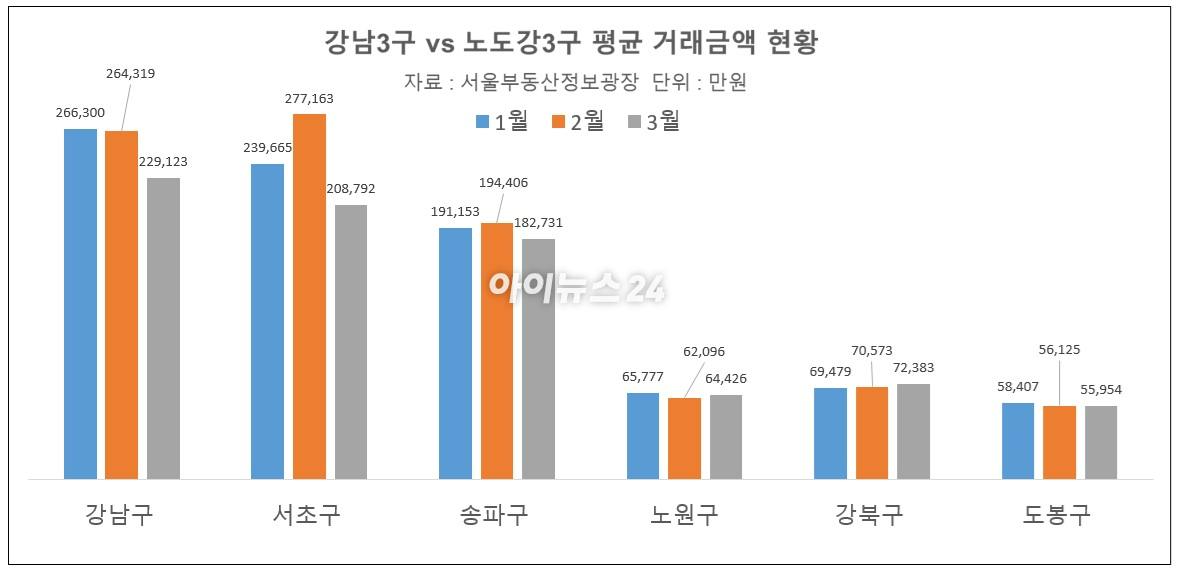 서울 남산에서 바라본 아파트 단지. [사진=연합뉴스]