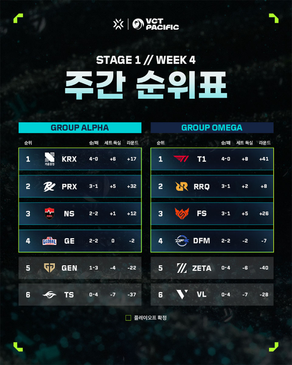 [사진=라이엇게임즈]