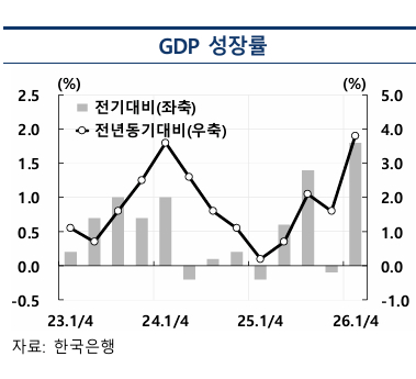 [그래프=한국은행]