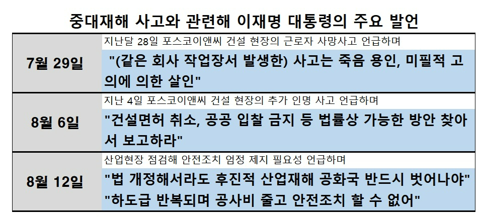 이재명 대통령이 13일 청와대 영빈관에서 열린 국정기획위원회 국민보고대회에서 발언하고 있다. 2025.8.13 [사진=연합뉴스]