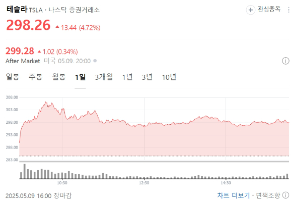일론 머스크 테슬라 CEO(최고경영자). [사진=연합뉴스]
