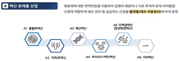 백신산업 분류체계도 [사진=국가기술표준원]