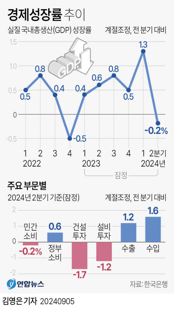 [사진=연합뉴스]