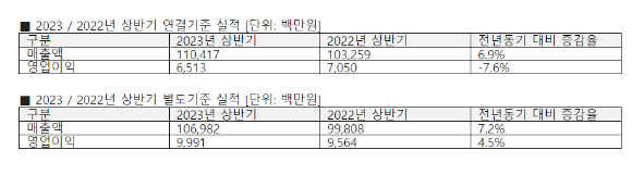 안랩 올해 상반기 실적 [사진=안랩]