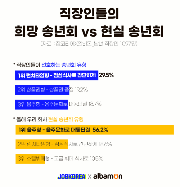 [인포그래픽=잡코리아]