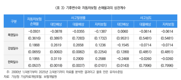 [표=보험연구원]