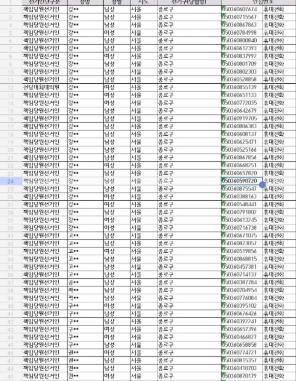 노종면 더불어민주당 의원실이 제공한 지난 2021년 국민의힘 대선 경선 당시의 책임당원 명부. [사진=노종면 의원실]