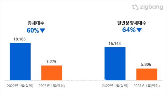 자료=직방