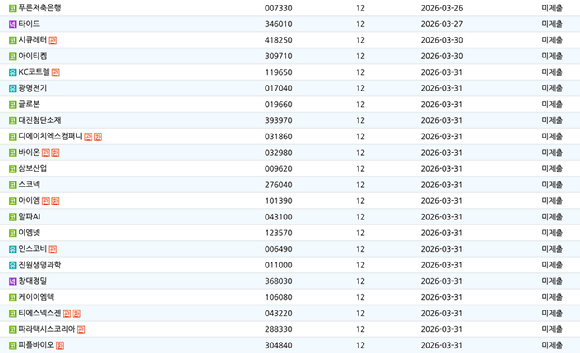 감사보고서를 제출하지 않은 22개 상장법인. [사진=한국거래소]