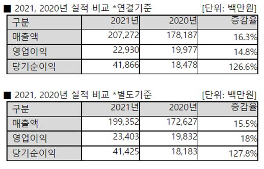 안랩 실적 [사진=안랩]