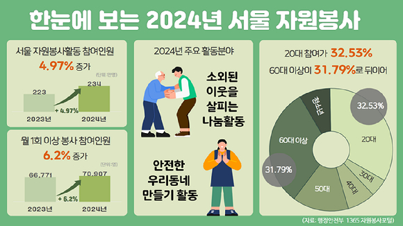 가수 겸 배우 이승기, 그룹 더보이즈 제이콥, 현재, 케빈이 지난해 12월 27일 종로노인종합복지관에서 배식 봉사를 진행했다. [사진=빅플래닛메이드]