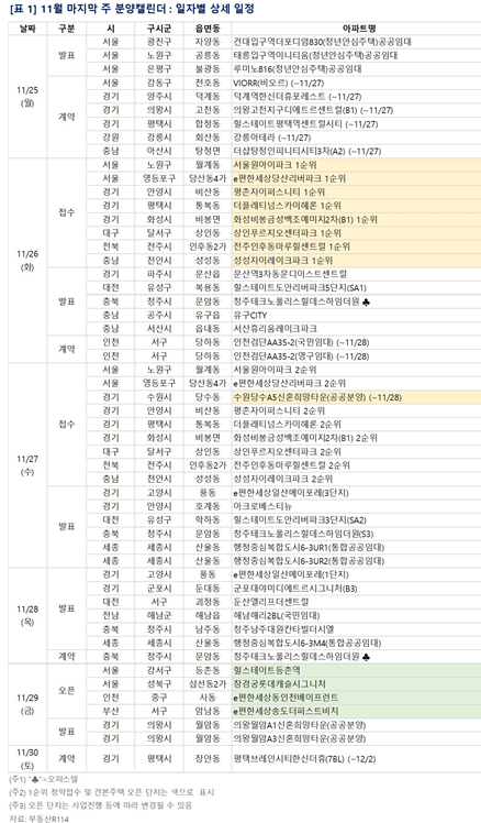 11월 4주 분양일정. [사진=부동산R114]