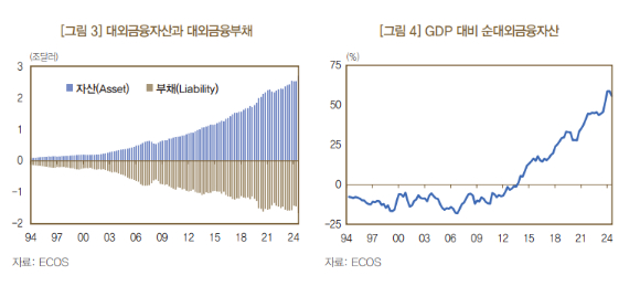 [그래프=한국은행]