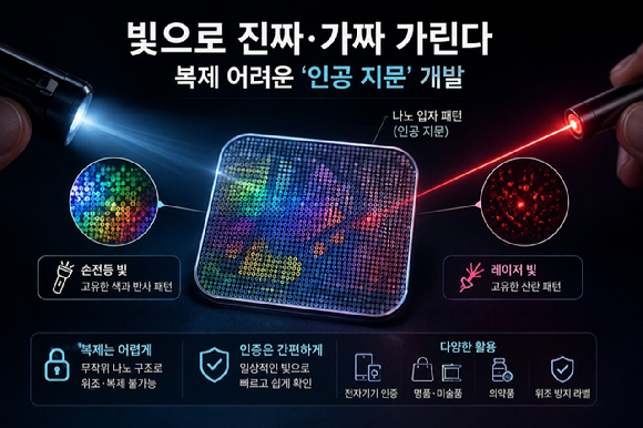 국내 연구팀이 나노 입자가 무작위로 모이며 만들어지는 고유한 &lsquo;인공 지문&rsquo;을 보안에 활용하는 기술을 개발했다. [사진=KAIST]