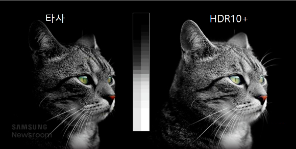HDR10+ 기술 적용 비교 이미지 [사진=CJ올리브네트웍스]