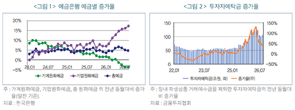[금융연구원]