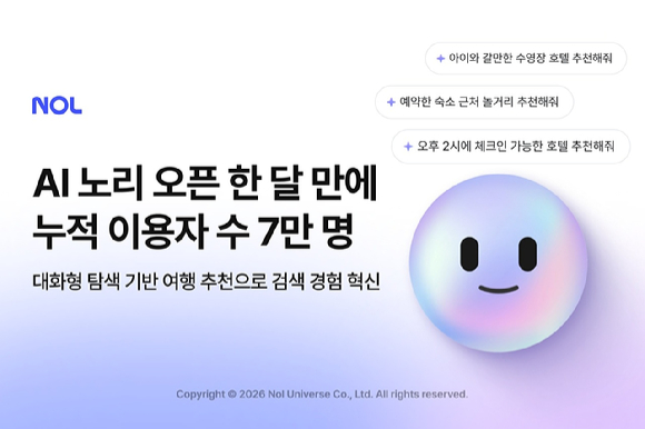 NOL AI 노리 출시 한 달 만에 누적 이용자가 7만 명을 돌파했다. [사진=놀유니버스]