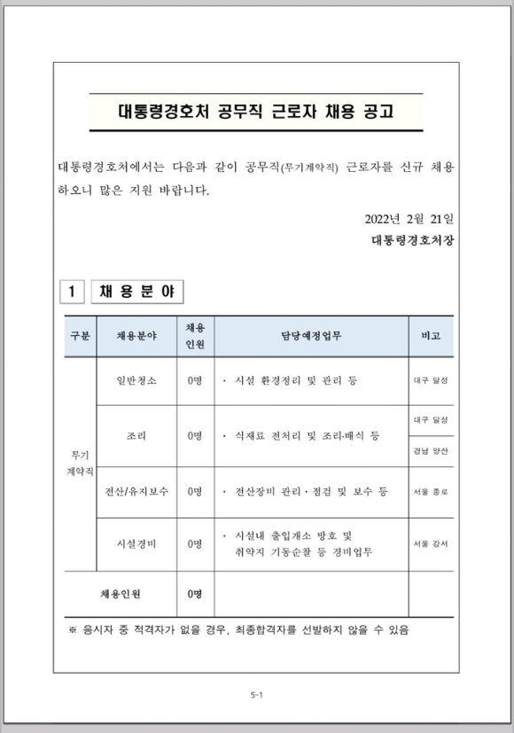 박근혜 전 대통령 사저 채용공고 [사진=대통령경호처]